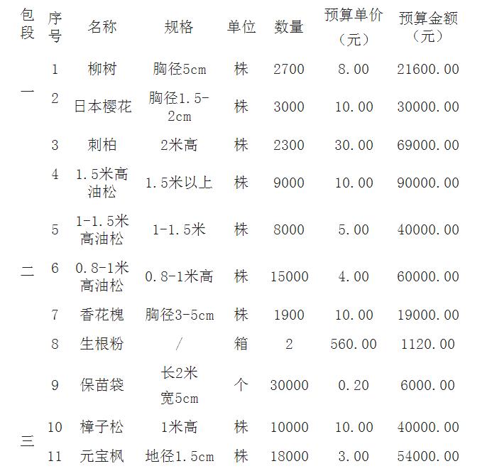 采購內容 采購內容