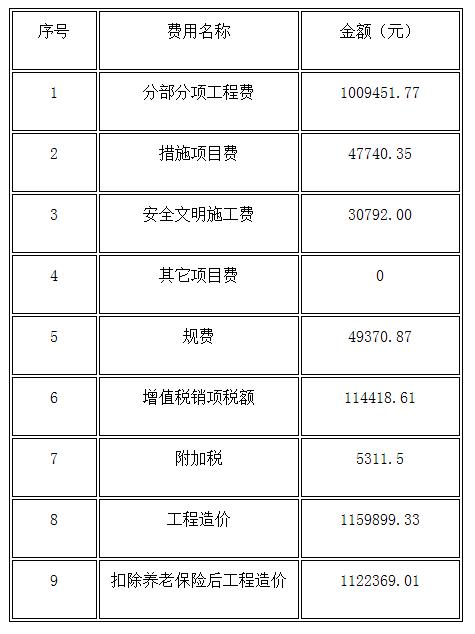 工程造價預算明細表