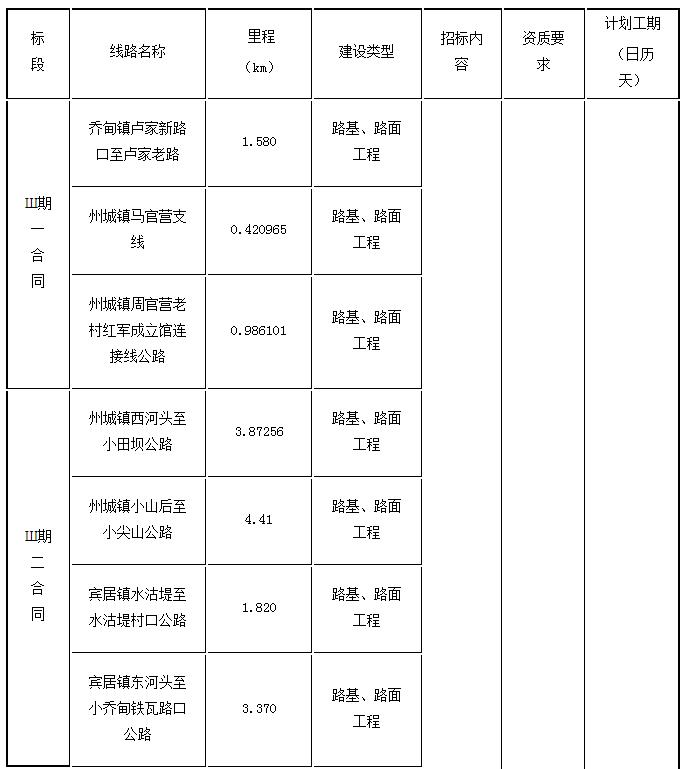 標段劃分、招標內容及計劃工期1