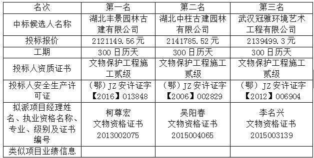 評標(biāo)結(jié)果 評標(biāo)結(jié)果