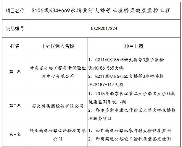 中標候選人業(yè)績