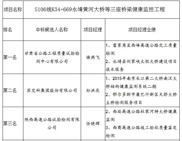 中標候選人項目經理業(yè)績