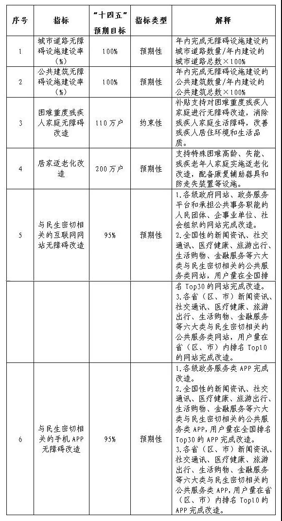 13部門聯合發文！無障礙環境建設&ldquo;十四五&rdquo;實施方案出爐