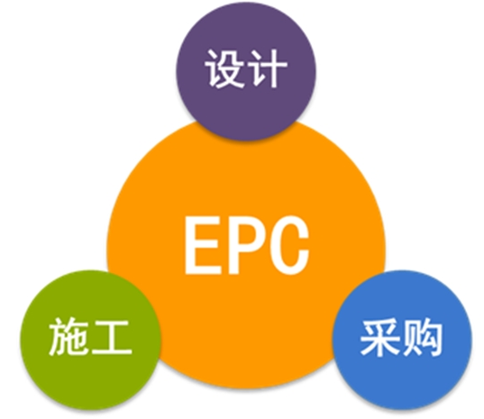經(jīng)驗分享：EPC總承包合同條款的常見風險，如何規(guī)避？