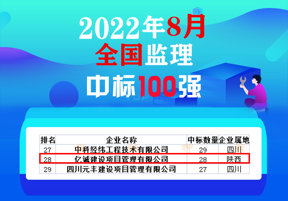 8月全國監理中標100強，億誠管理位居28