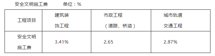 黑龍江省住建廳擬將安全文明施工費調整到2.87%&mdash;3.41%