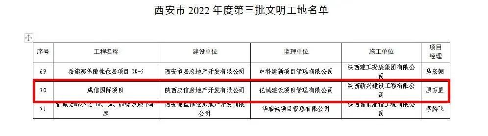 重磅！2022全年度監理中標100強新鮮出爐&mdash;&mdash;億誠管理位居42