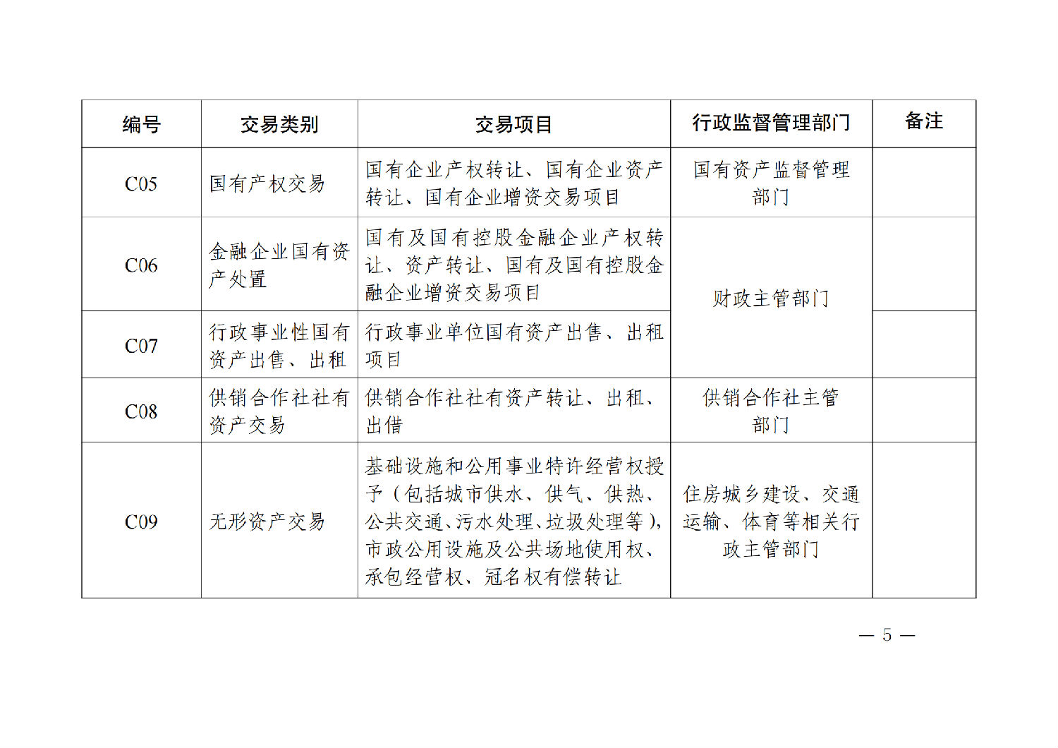 陜西省公共資源交易目錄(2024年版)_04.png 陜西省公共資源交易目錄(2024年版)_04.png