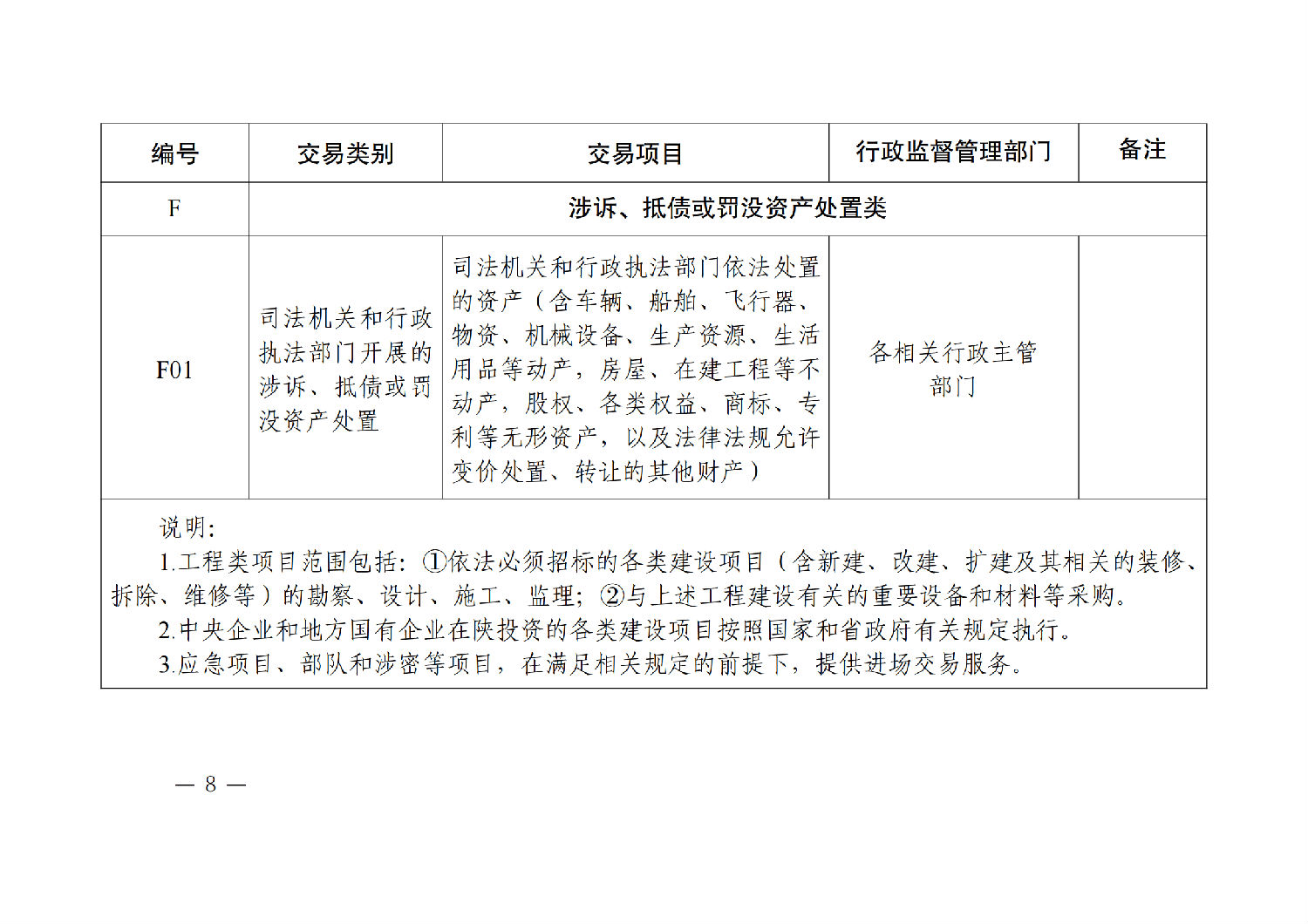 陜西省公共資源交易目錄(2024年版)_07.png 陜西省公共資源交易目錄(2024年版)_07.png
