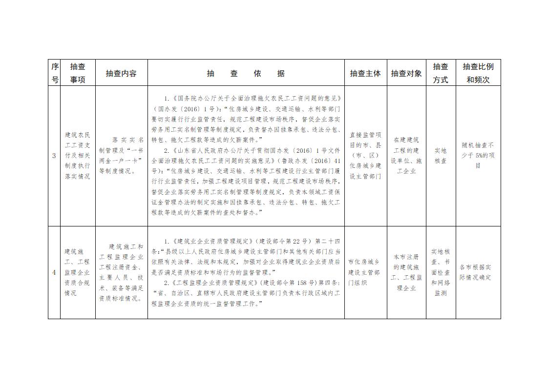 山東省住房和城鄉建設廳關于開展2024年度全省建筑市場&ldquo;雙隨機、一公開&rdquo;監管檢查的通知_04.jpg