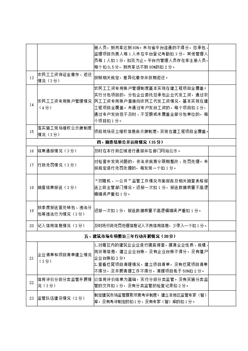 山東省住房和城鄉建設廳關于開展2024年度全省建筑市場&ldquo;雙隨機、一公開&rdquo;監管檢查的通知_18.jpg