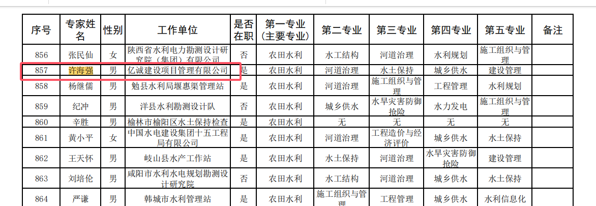 陜西省水利廳專家庫專家.png 陜西省水利廳專家庫專家.png