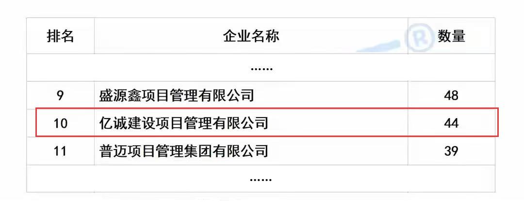 2025年上半年陜西省監理中標100強(1).jpg 2025年上半年陜西省監理中標100強(1).jpg