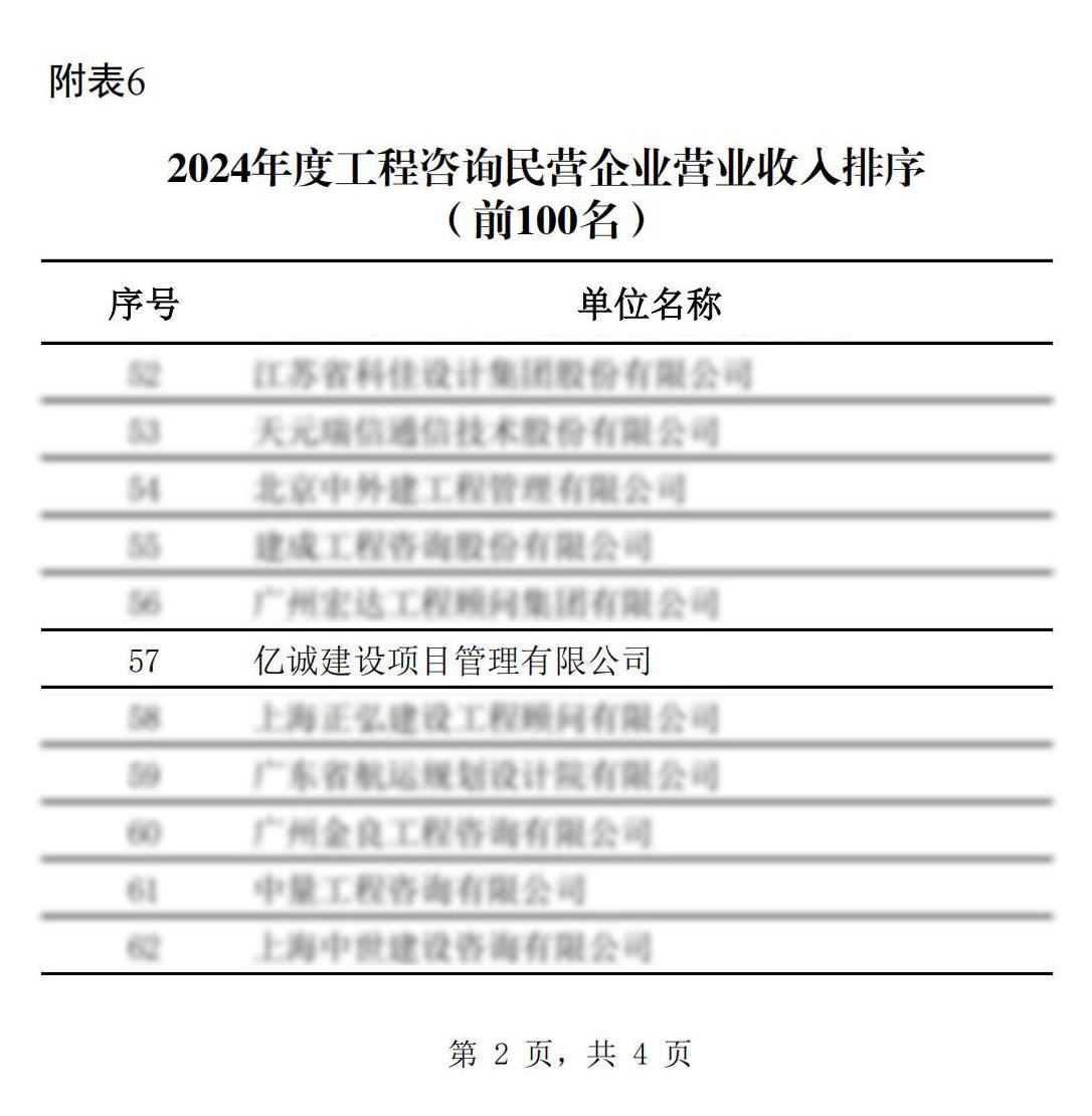 2024年度工程咨詢民營企業(yè)營業(yè)收入100強(qiáng)(1).jpg