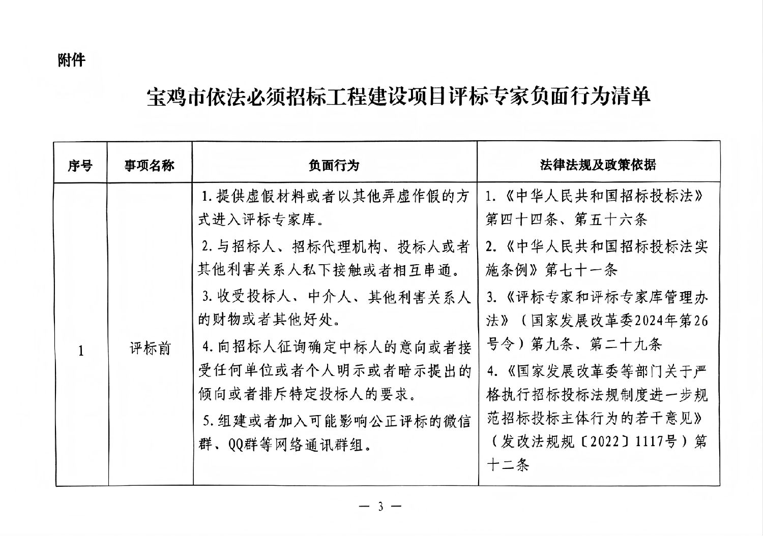 寶雞市依法必須招標工程建設項目評標專家負面行為清單2.jpg 寶雞市依法必須招標工程建設項目評標專家負面行為清單2.jpg