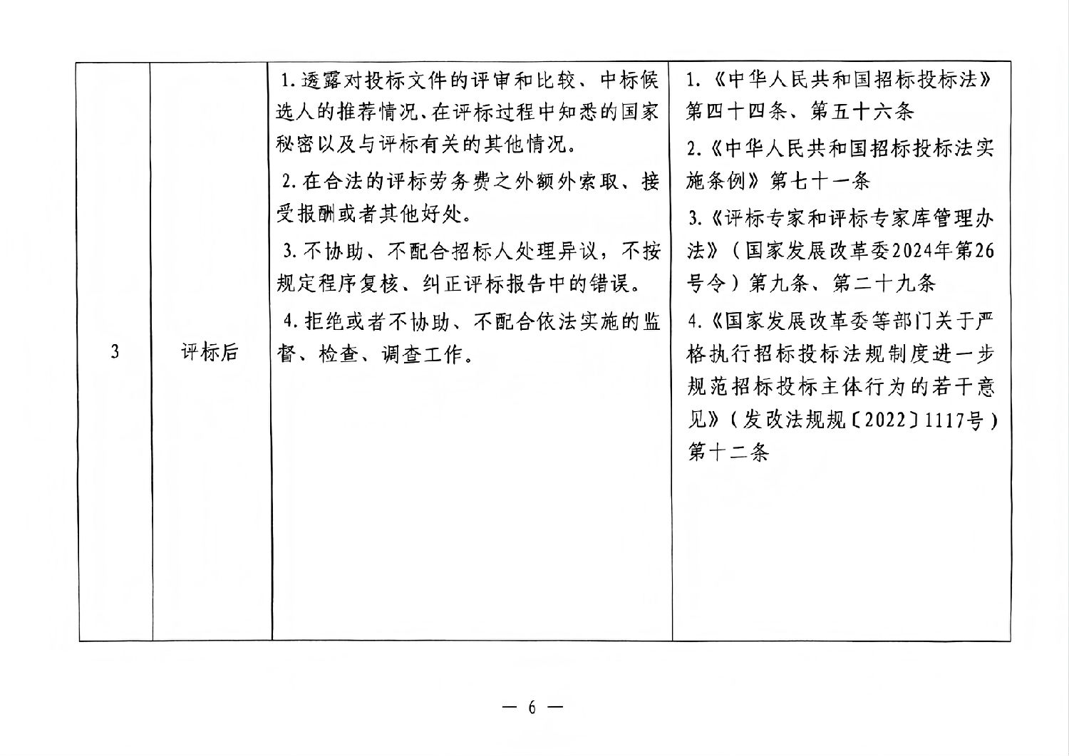 寶雞市依法必須招標工程建設項目評標專家負面行為清單5.jpg 寶雞市依法必須招標工程建設項目評標專家負面行為清單5.jpg