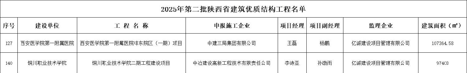 2025年第二批陜西省建筑優質結構工程名單.png