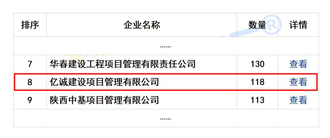 2025年度陜西省工程監(jiān)理中標100強發(fā)布 2025年度陜西省工程監(jiān)理中標100強發(fā)布